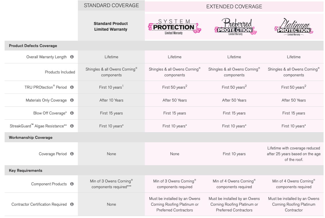 BluPoint Contracting Images